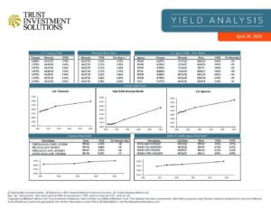 Yield Analyst Weekly Yield Analysis – April 28th | Prospect Bank